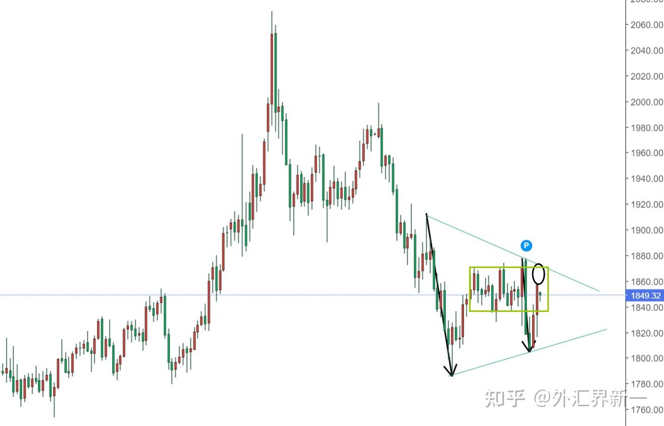 当黄金上涨成为一种习惯。。 - 知乎