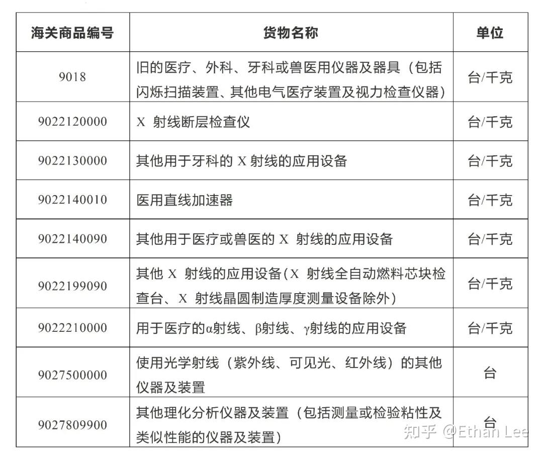 如何出口醫療器械