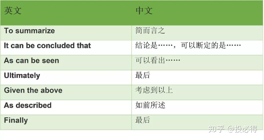 收藏!学术写作中常用的50个连接词和短语 - 知乎