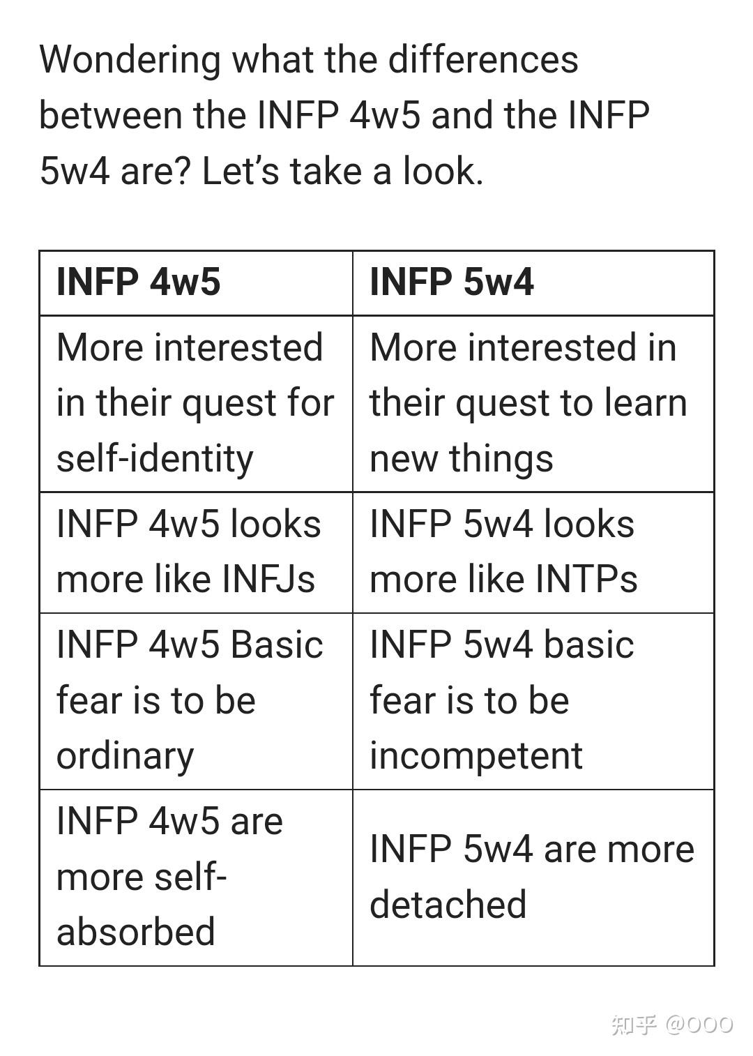 INFP 4w5（完整指南) - 知乎