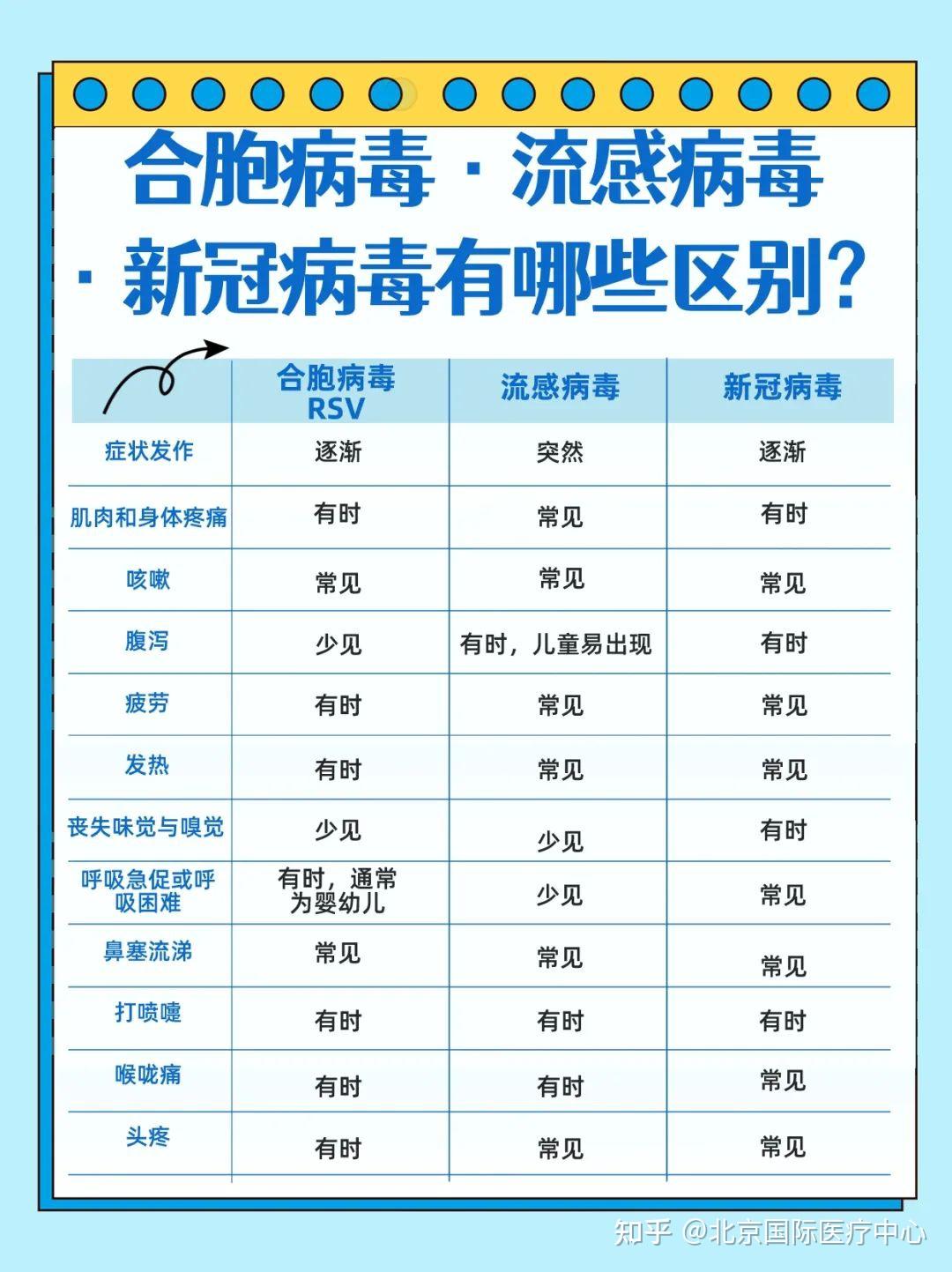 合胞病毒”为何引发热搜？它究竟是什么来头？ - 知乎