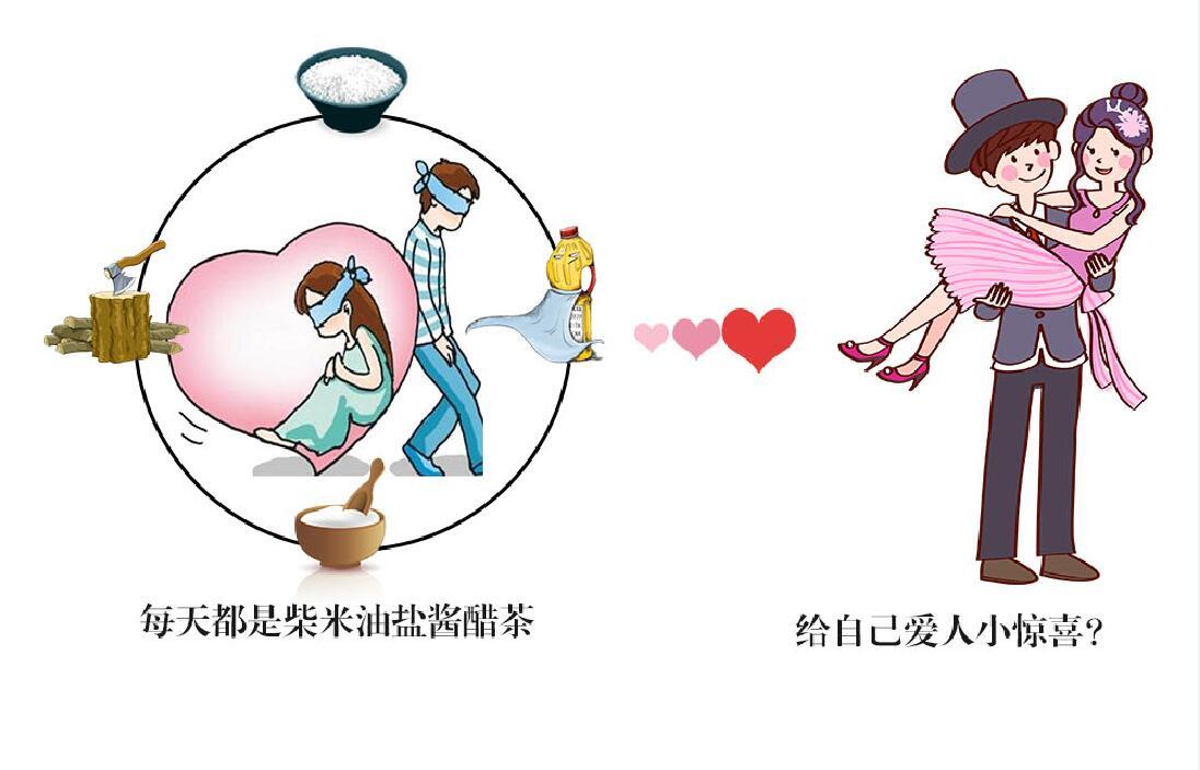 夫妻在一起相处时间长了,如果每天都是柴米油盐酱醋茶,不仅枯燥且容易