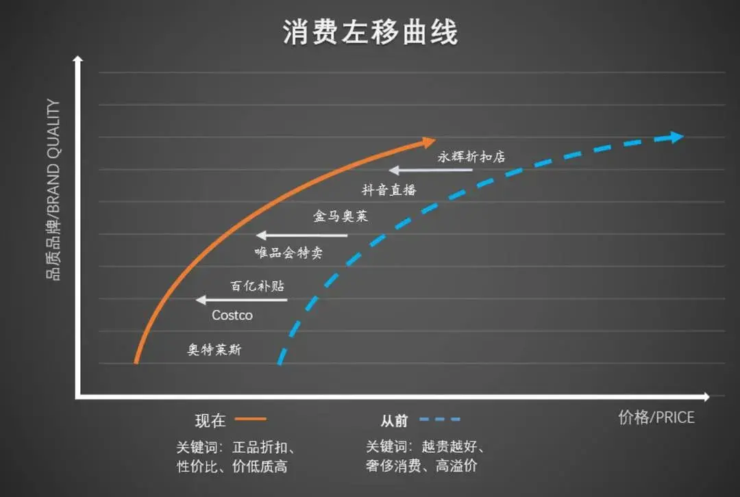 今年中国零售市场的用户画像里,出现了一个很有趣和高频的标签——"