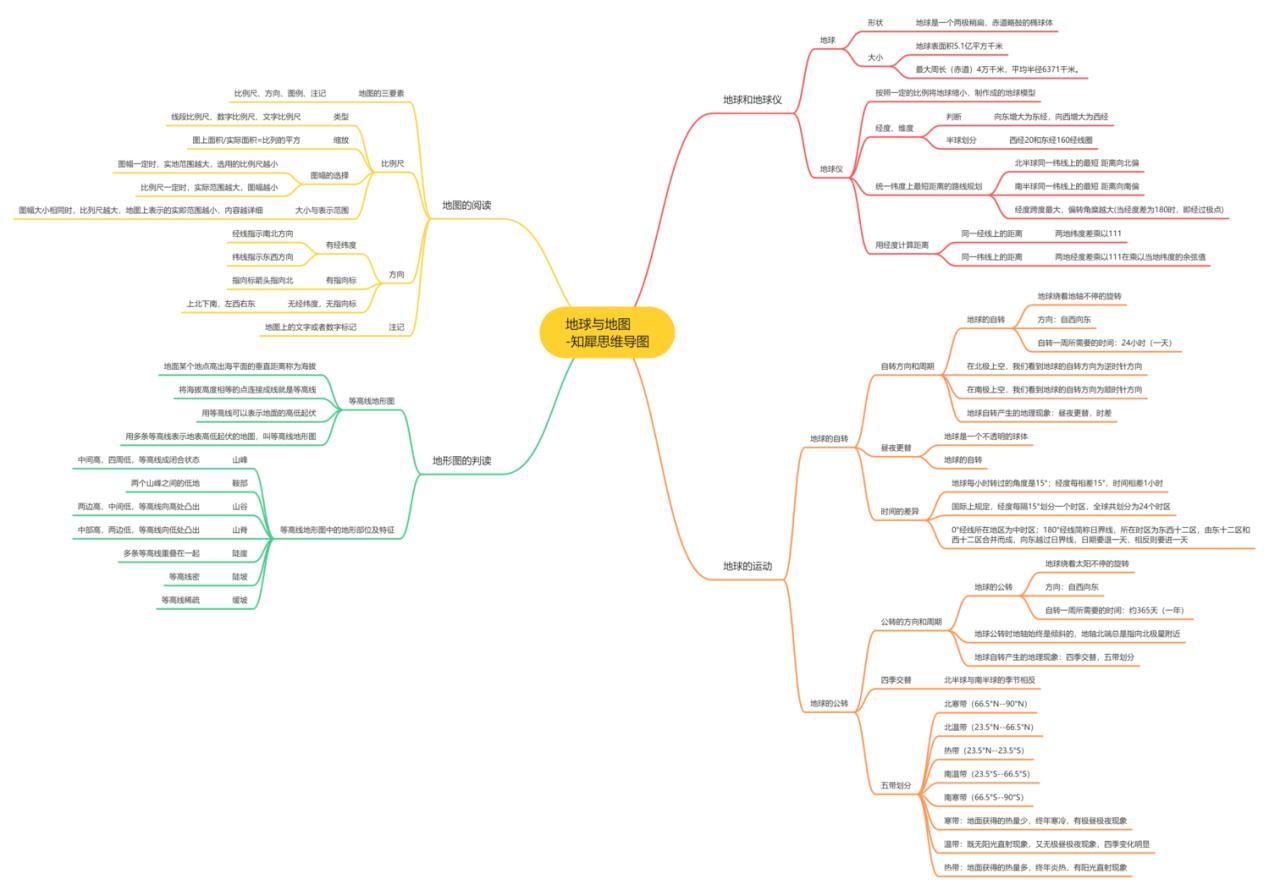 有没有初中地理会考的思维导图