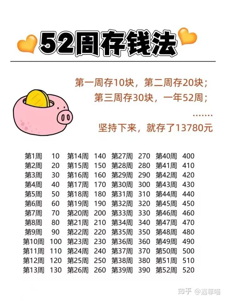 分享自己的攒钱小妙招 - 知乎
