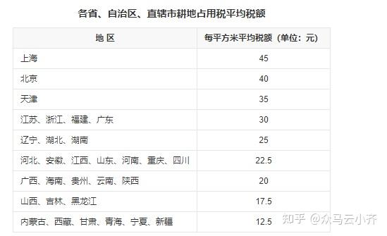 耕地占用税图片