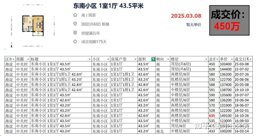 北京楼市:海淀中关村房价暴跌超33%! - 知乎