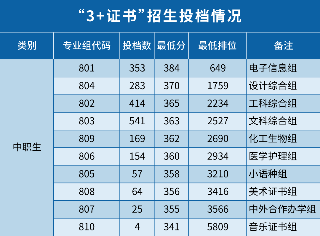 2023年山東警察學院錄取分數線(2023-2024各專業最低錄取分數線)_山東警察學院的錄取分數_山東警察學院專業錄取分數線