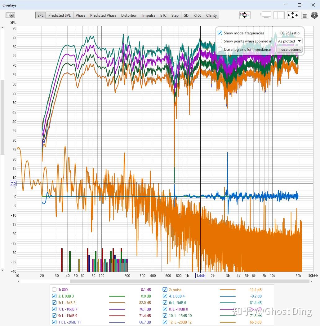31软件的rt60混响时间和spectrogram声谱图测量的研究》能量时间图