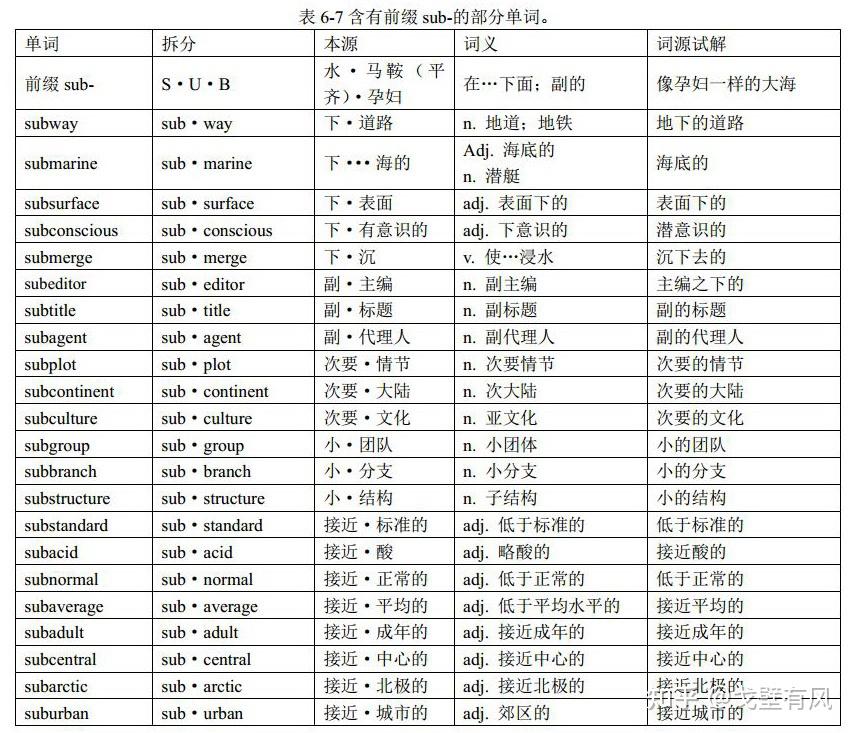 sub-j-y-latin-letter-theory