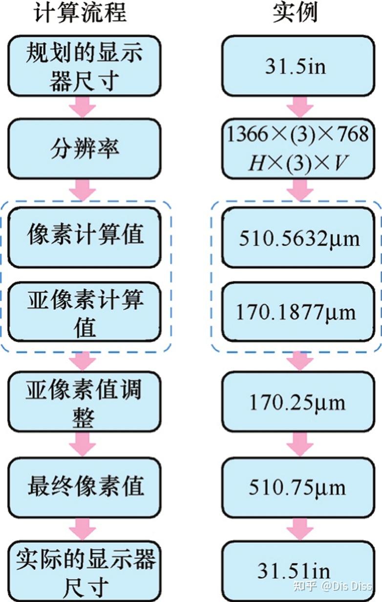 显示屏的构成- 知乎