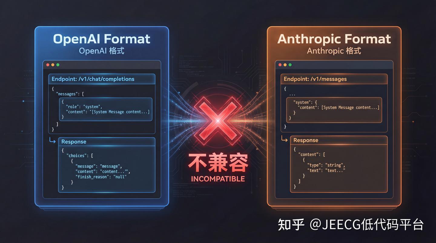 NVIDIA 免费 API 从申请到 Claude Code 接入全攻略：CLIProxyAPI 与 CCR 代理实战 - 知乎