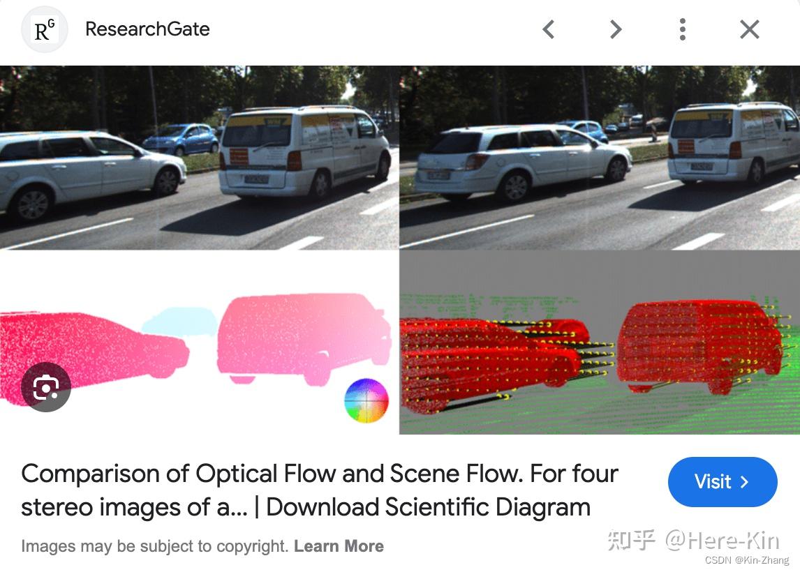 【论文阅读】自动驾驶光流任务 DeFlow: Decoder of Scene Flow Network in Autonomous ...