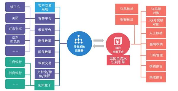 支付宝上的运营公司可靠吗