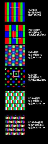 如何看待有网友发现 p40 pro 有混用 boe 的rgb-delta排列屏幕? www.