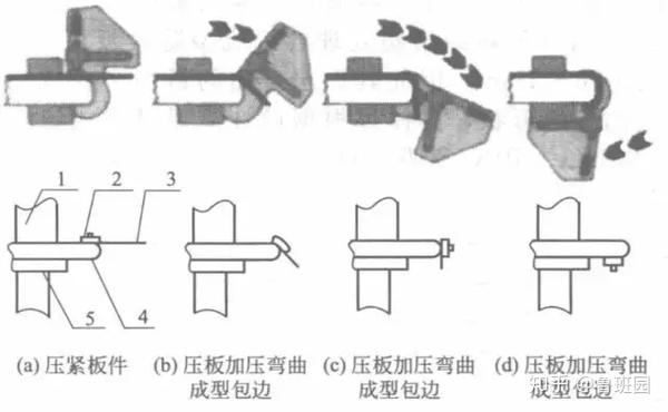课堂 | 板件的边部装饰有学问,“封、包、镶”三大工艺打包送给你! - 知乎