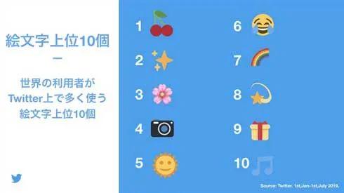 日推 年 被使用得最多的颜文字 出炉 知乎