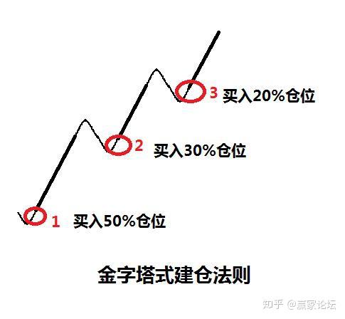 资深交易员肺腑:为什么我坚定地做"右侧交易者",此文很短很深