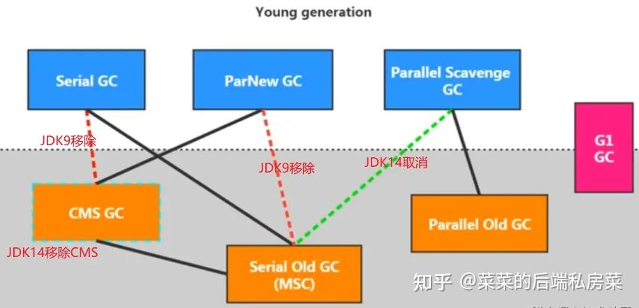 深入浅出JVM（十五）之垃圾收集器（上篇） - 知乎