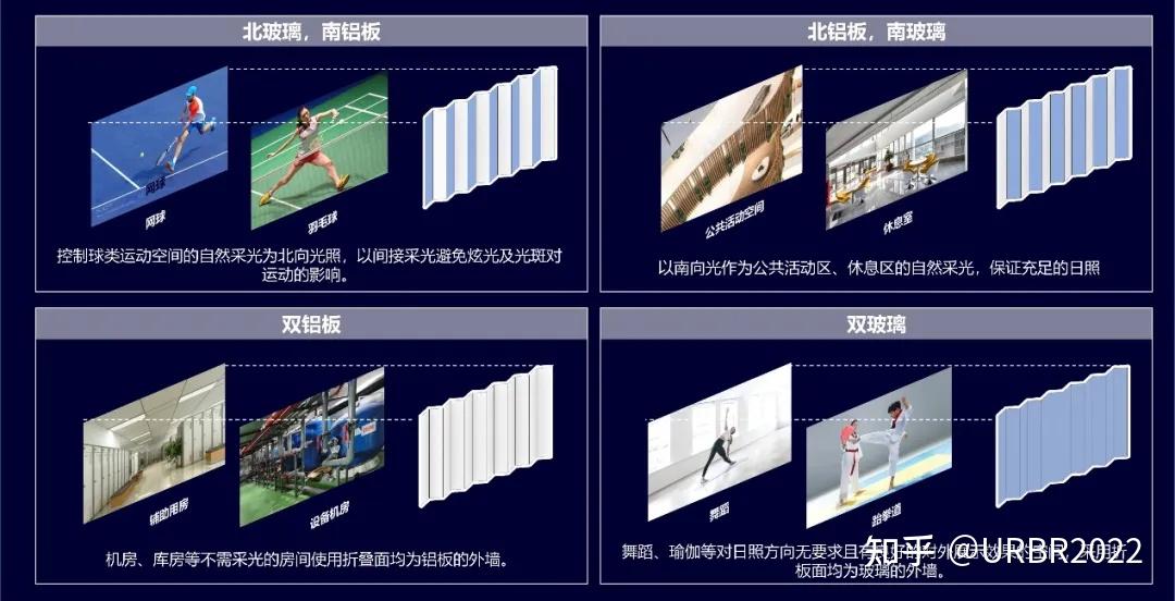 在记忆与新生之间重构城市生命力 | 体育场馆的城市更新实践:青岛弘诚体育场 - 知乎