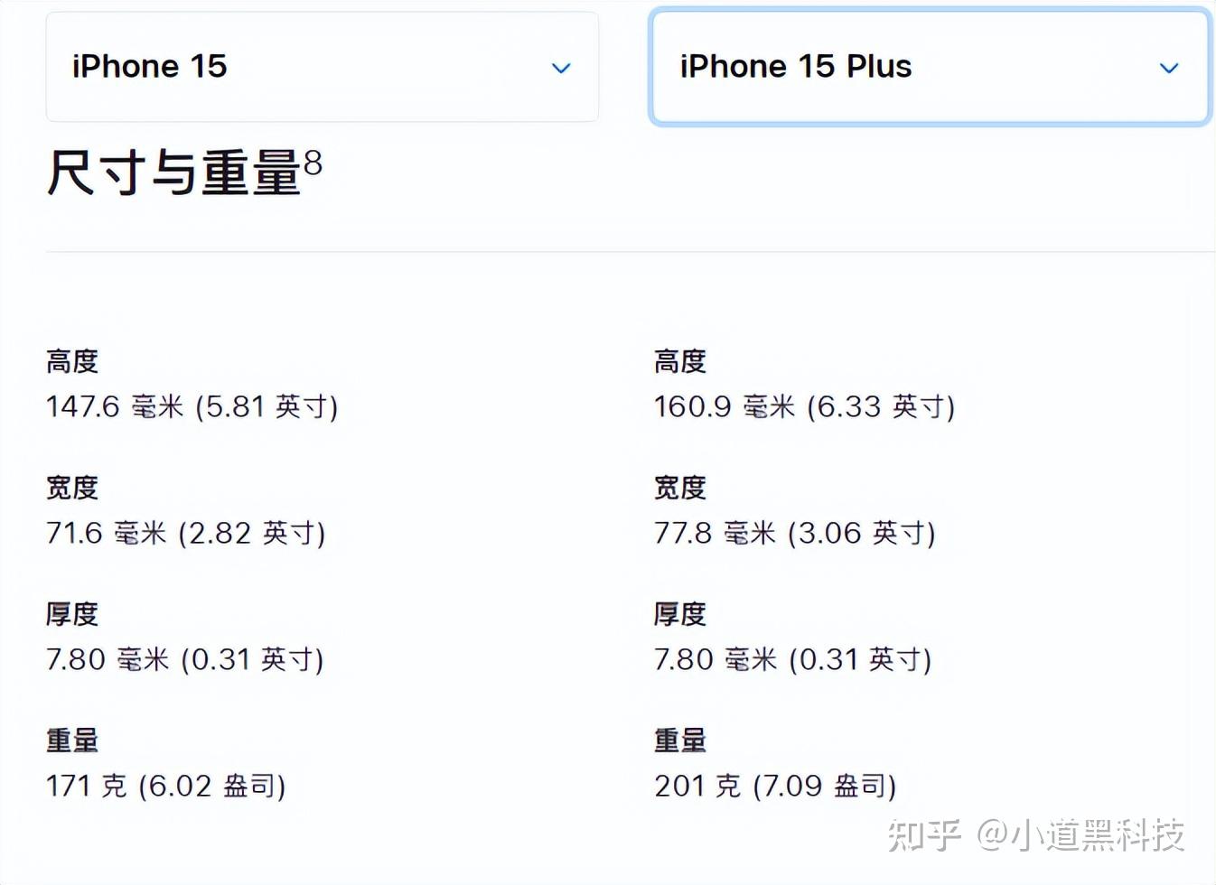 iphone15/ plus的差异