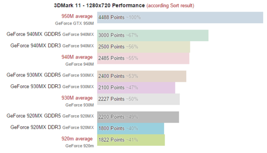 GeForce 940MX相当于什么显卡？深度解析与性能对比