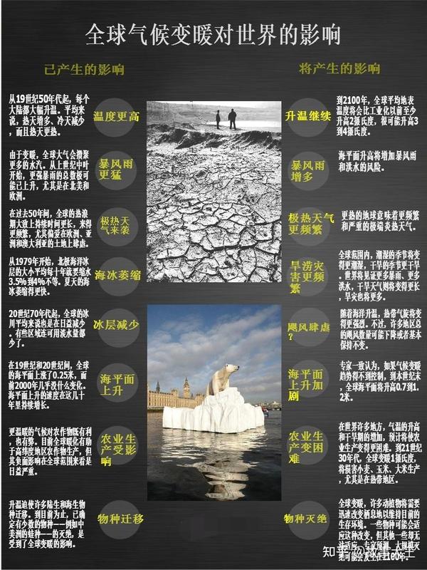 气候变化与全球变暖的影响 - 知乎