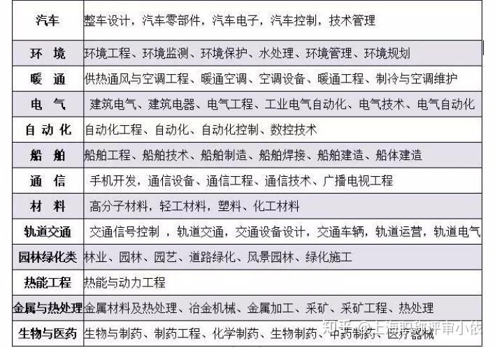 市政工程类包含哪些工程师职称