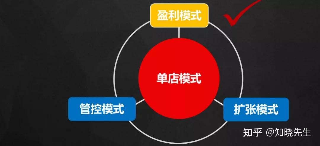 疫情之下,连锁单店盈利如何做?给你这五点建议 - 知乎
