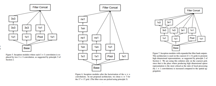 Архитектура inception v3