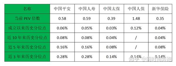 保险H股遭遇股东减持