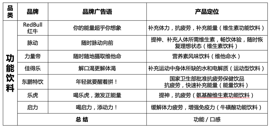 成癮性快消品品牌廣告語及產品定位一覽 - 知乎