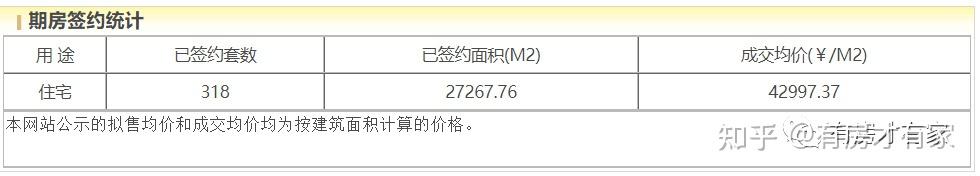 晟泽嘉园·懋源晟府-房家【五次】实地踩盘播报施工进度。 - 知乎