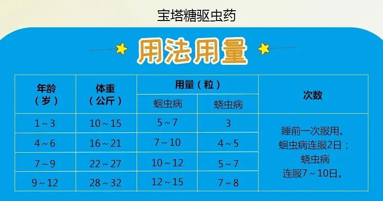 治疗蛔虫和蛲虫病的方法宝塔糖和阿苯达唑的用量