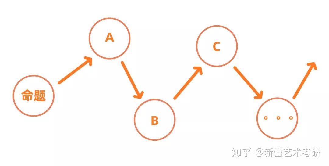 连带性联想图片