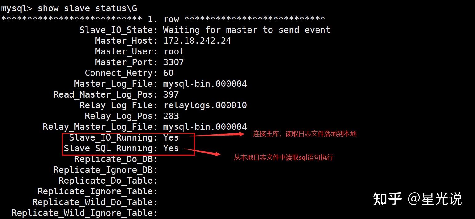 Docker安装mysql镜像并进行主从配置 知乎
