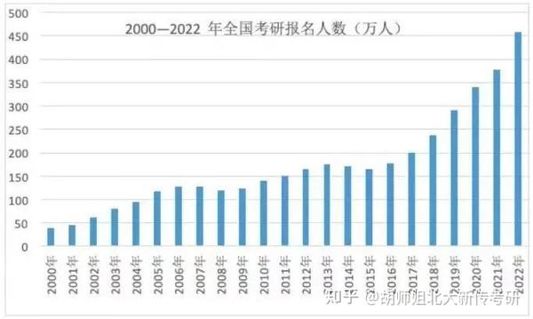 早起的考研er有书读丨胡师姐24新传考研早鸟课程 - 知乎