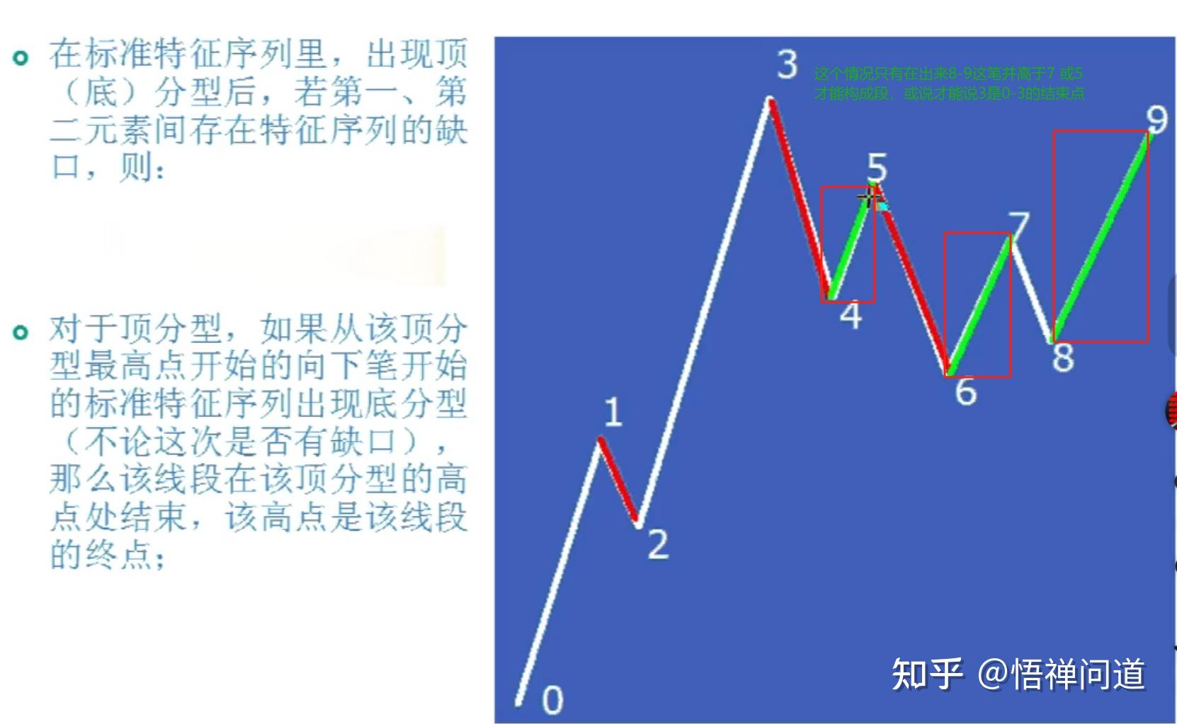 特征序列（缺口） - 知乎