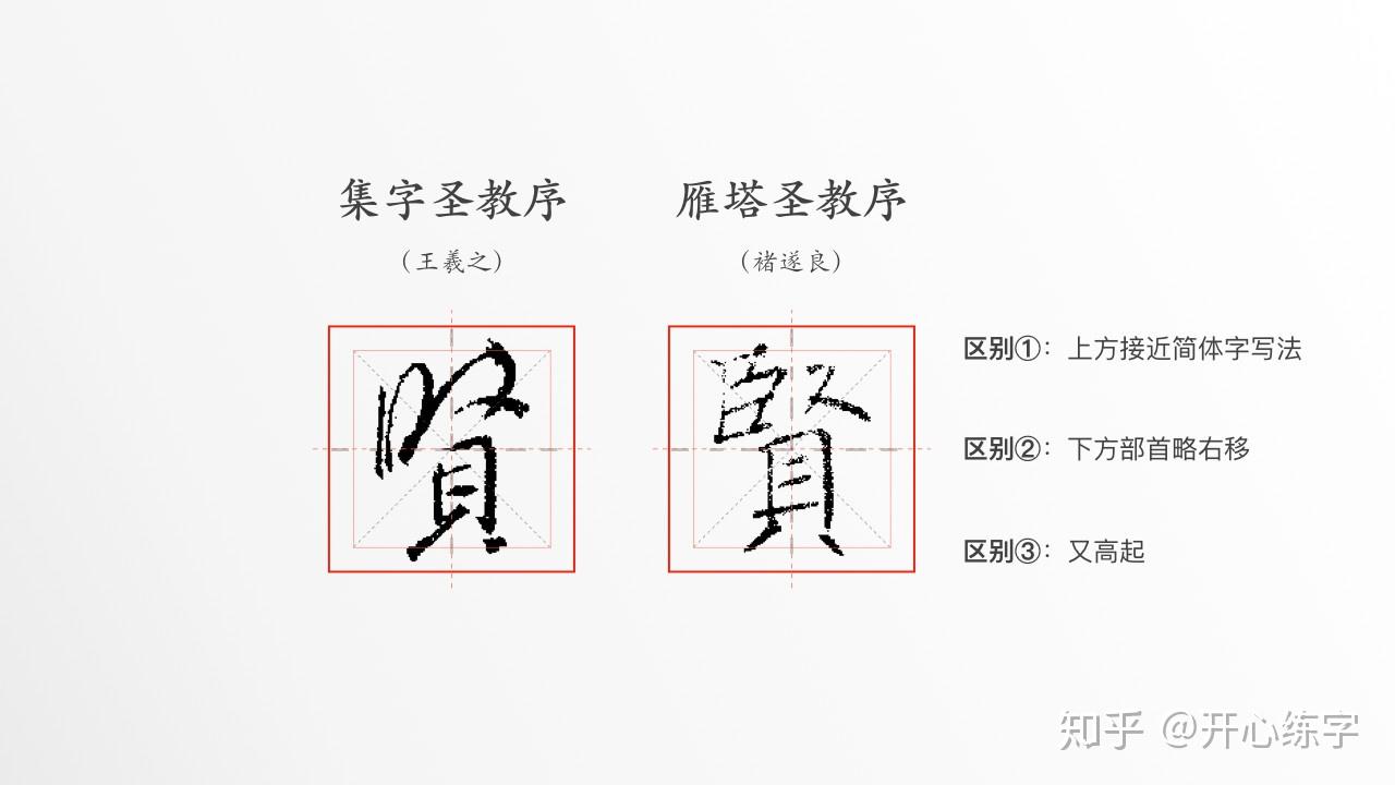 區別主要在昜字-區別①:上方基本是草書寫法,也是簡體字的來源.