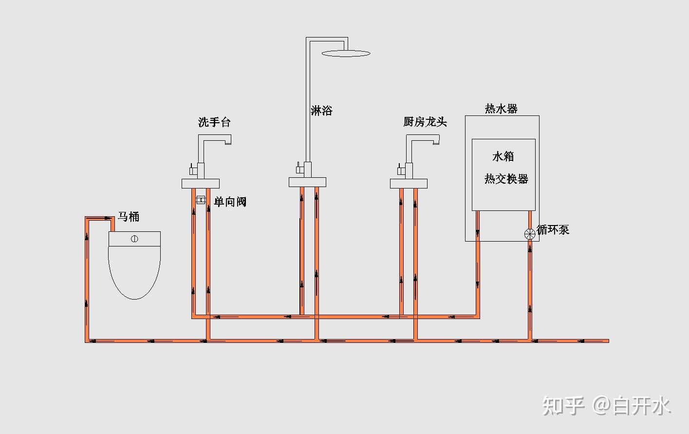 燃气热水器水管线路图图片