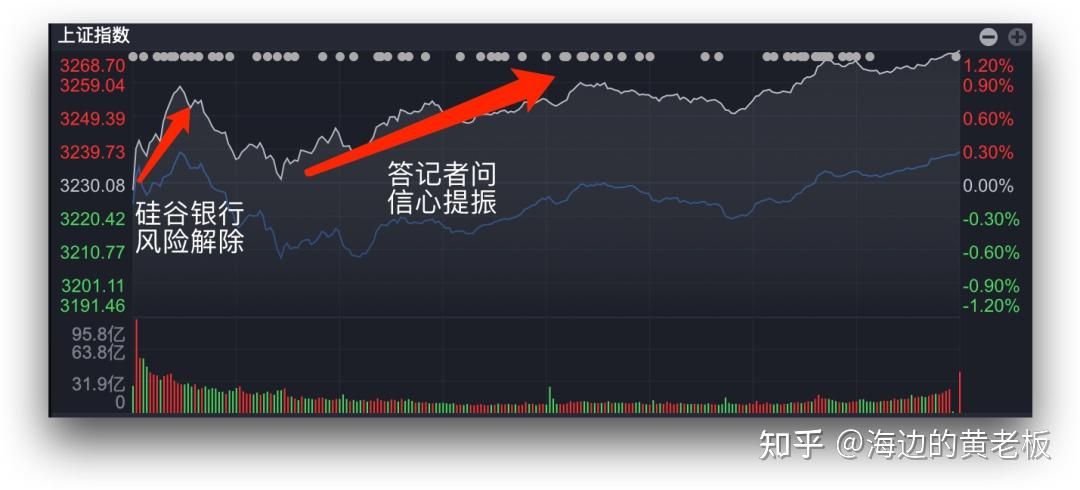 两大利好! - 知乎