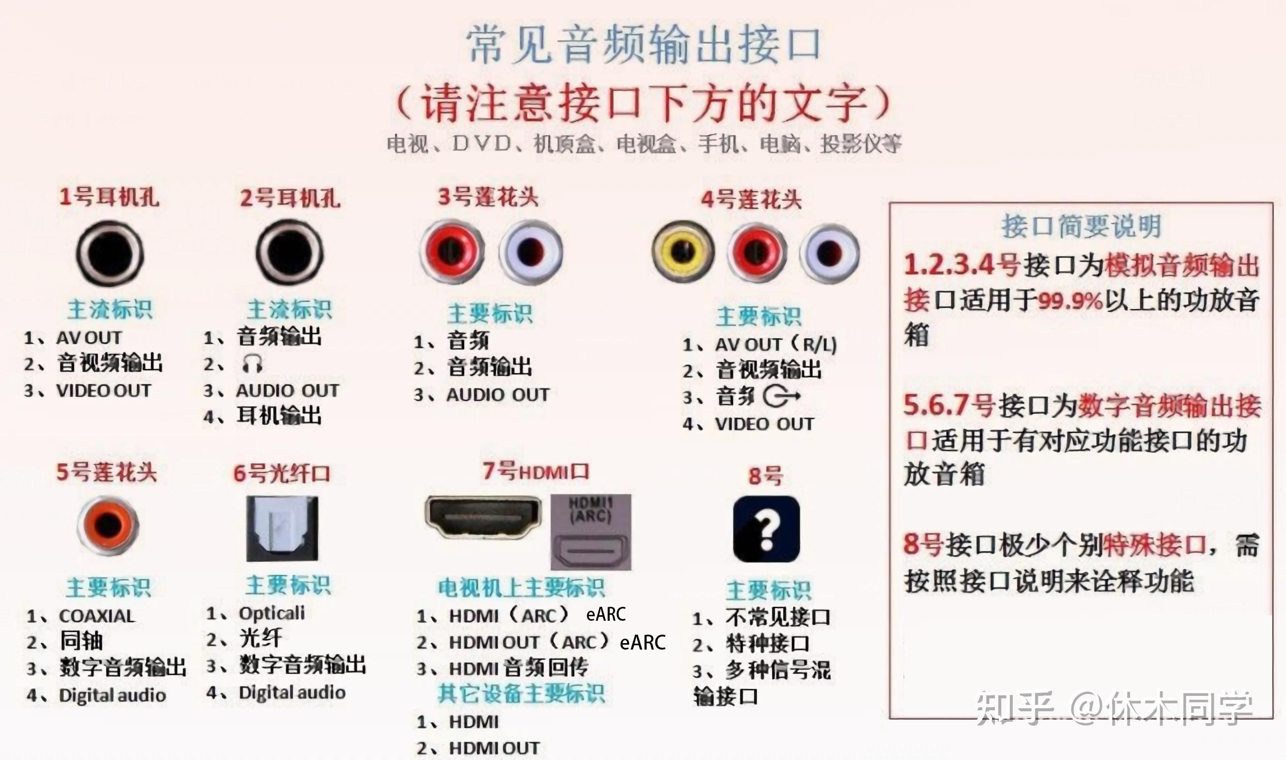 ps5如何外接音响回音壁详解各种外接音响方法