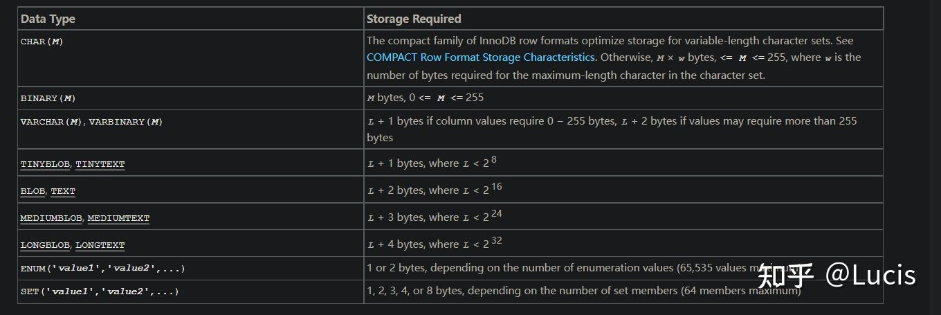 MySQL数据类型 - 知乎