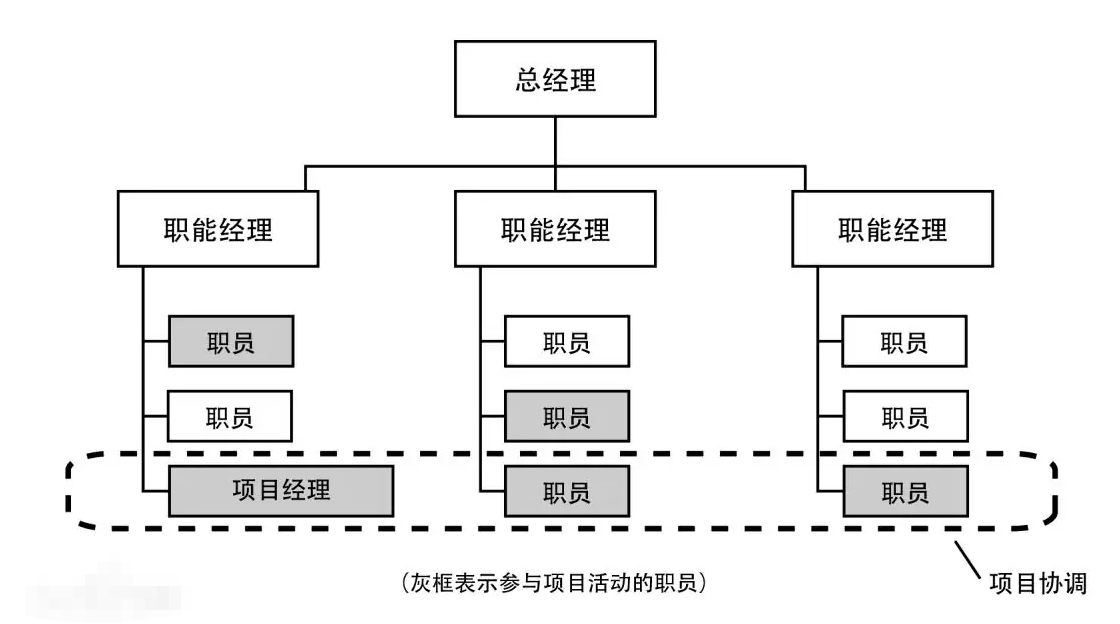 弱矩阵强矩阵和平衡矩阵的区别