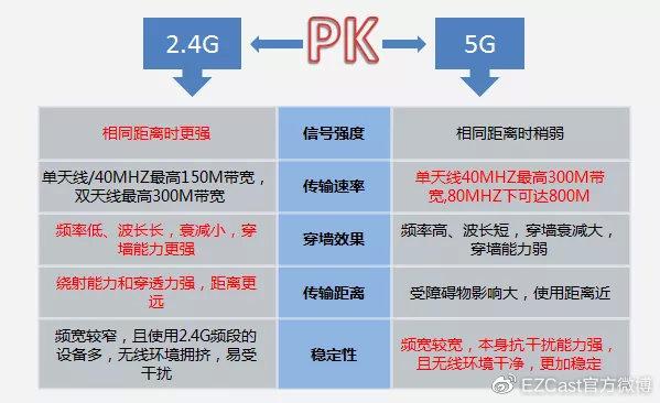 5ghz和2.4ghz热点(5ghz和24ghz热点区别)