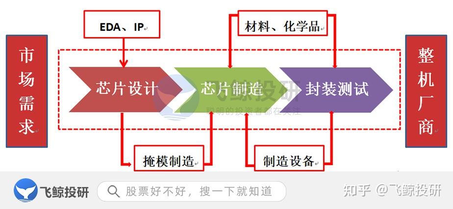 全球芯慌國產芯片能否彎道超車