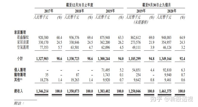 朝云简谱_儿歌简谱