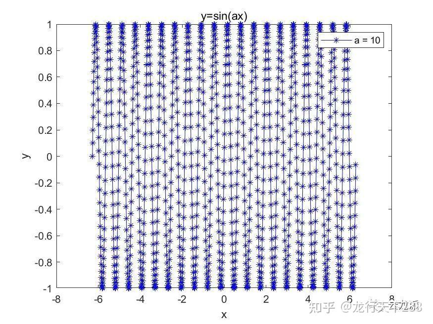 Matlab 