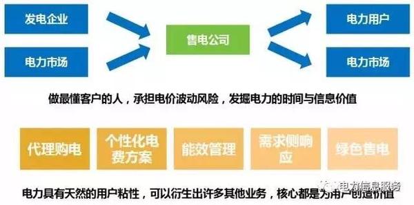 电商覆盖率是什么意思