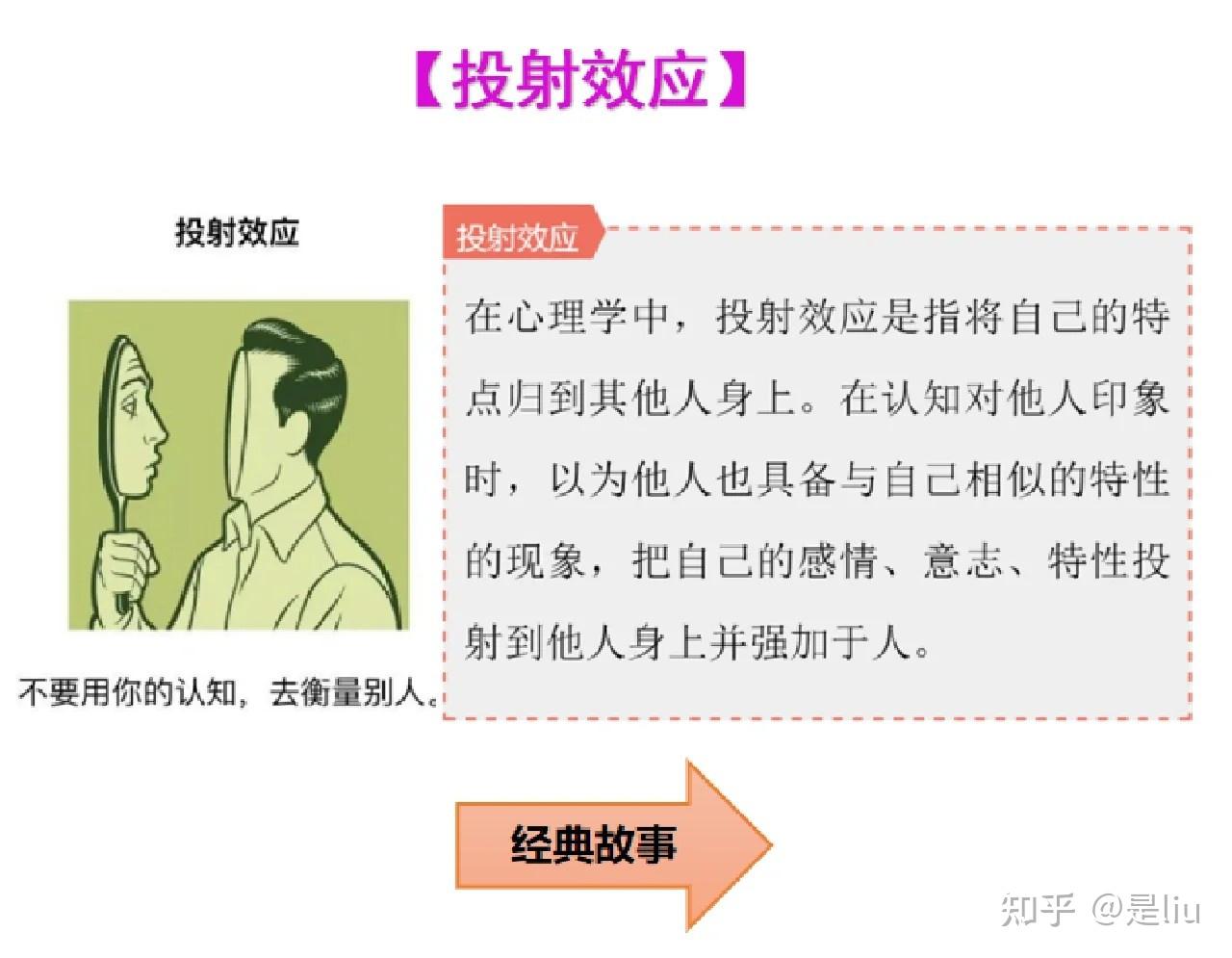 心理学小知识——投射效应 - 知乎